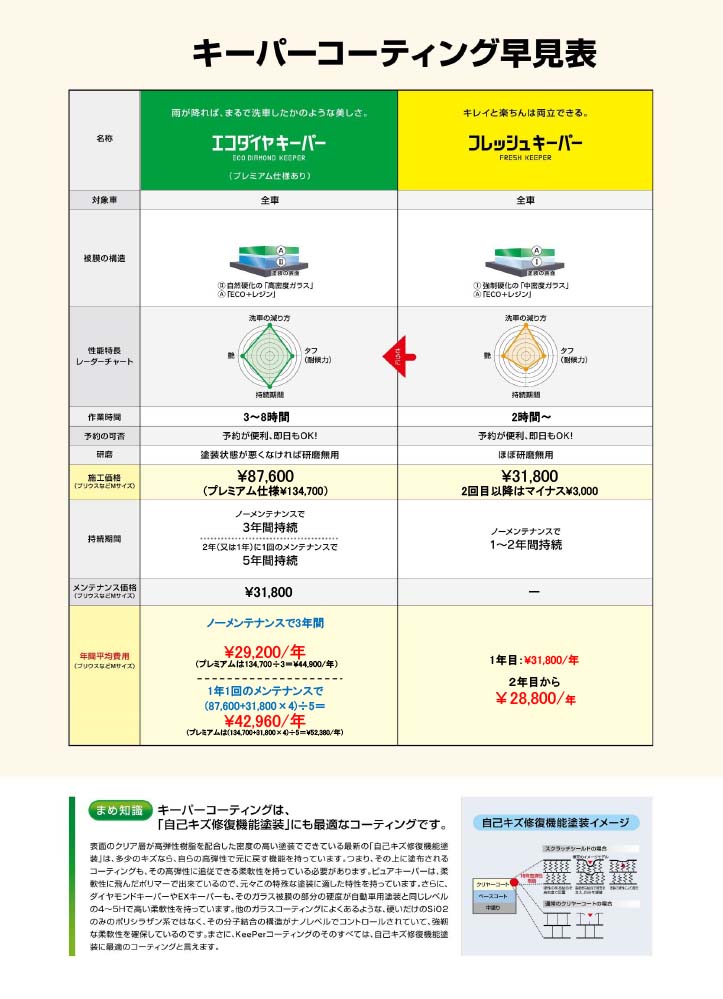 早見ページ