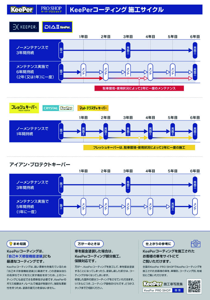 コーティングした後は
